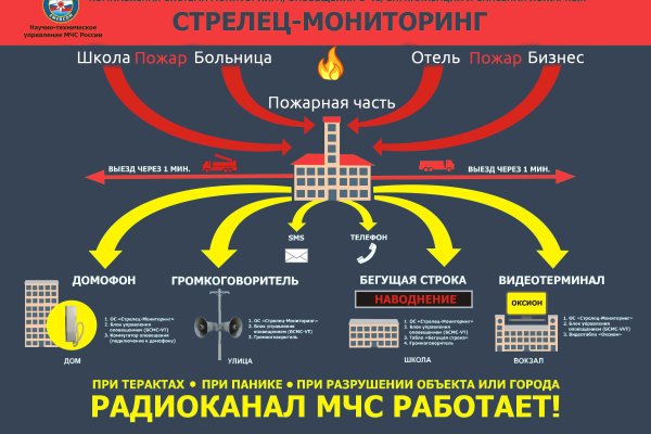 Омг войти